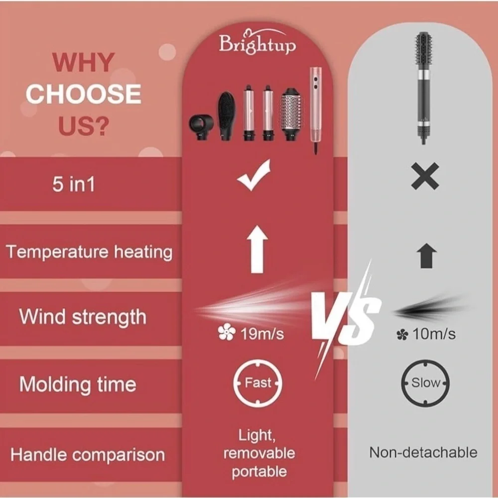 Brightup Air Style- 5 in 1 professional multifunctional hair dryer styler​​​​​​​
